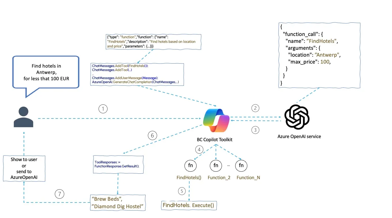 function calling architecture