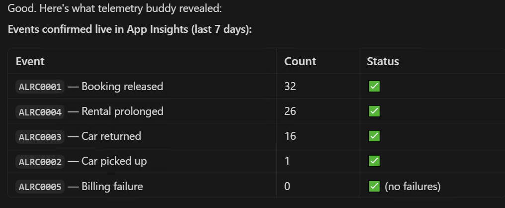Telemetry Buddy query results